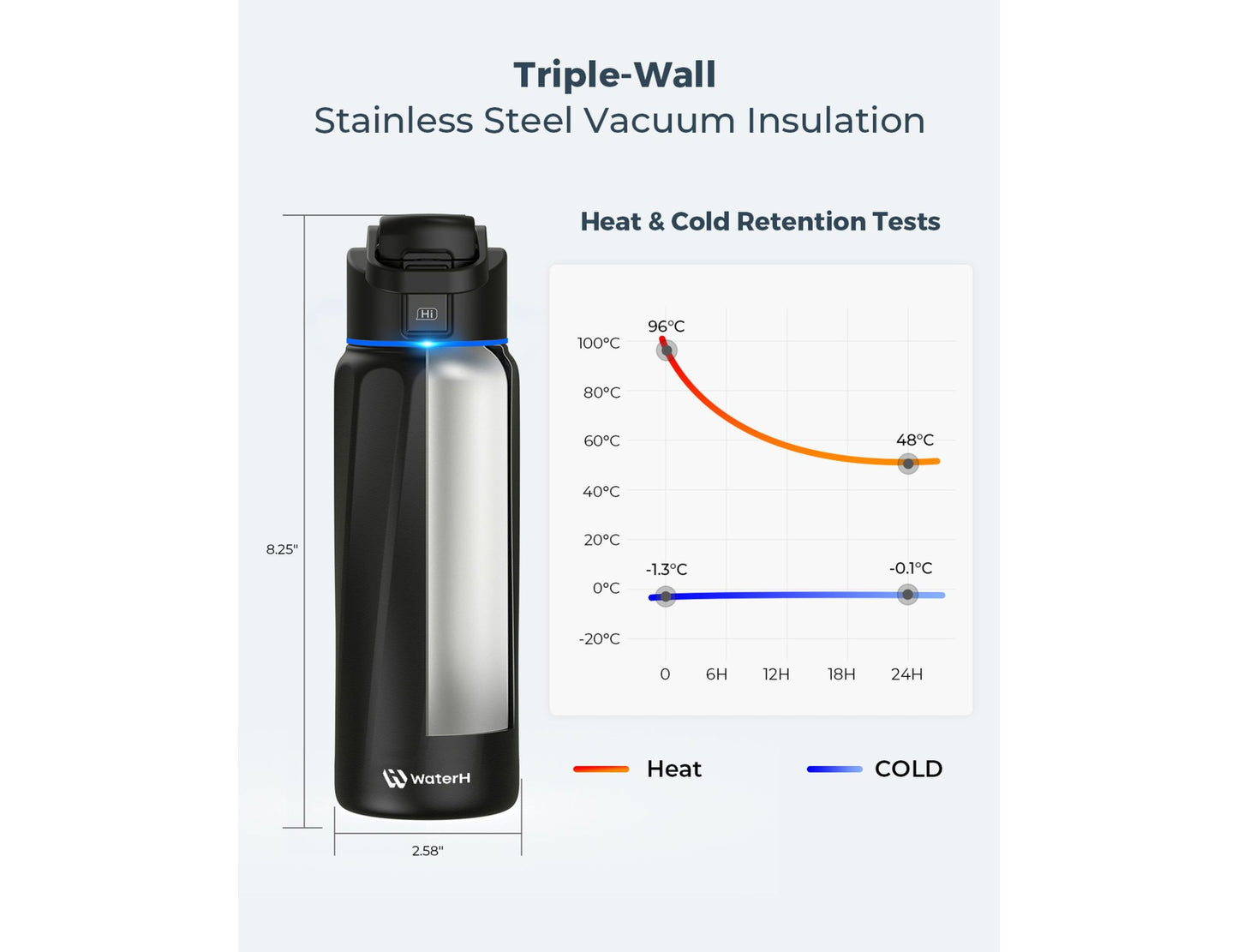 WaterH Boost Smart Bottle 32oz (946ml)